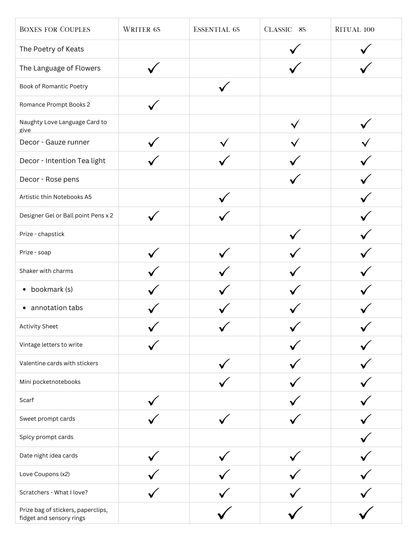 Romance Writer and Reader Kit